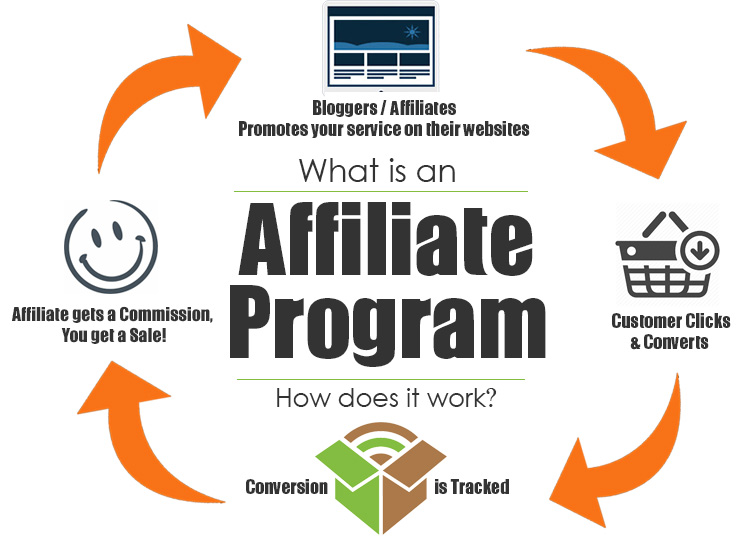 What does the affiliate program do?